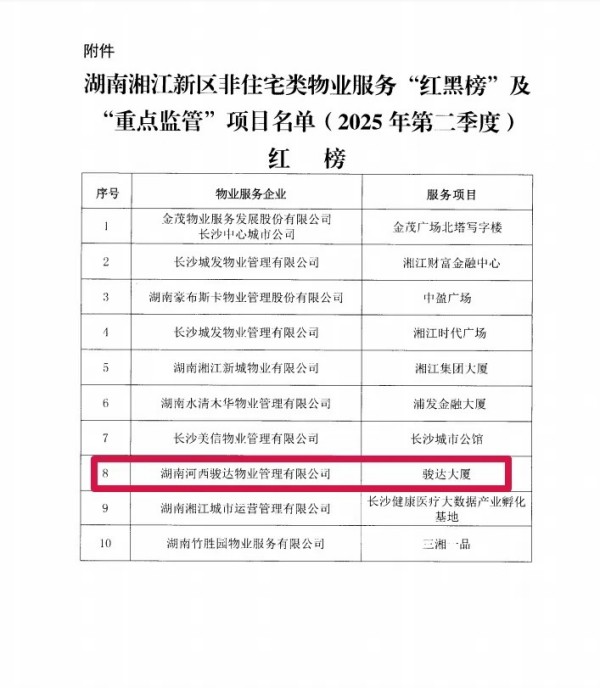 湖南骏达集团有限公司,长沙城市交通,校车运营,安保服务,新能源科技
